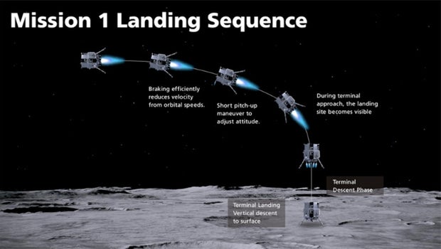 landing-sequence.jpg