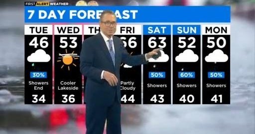 Chicago First Alert Weather: Keep the umbrella handy - CBS Chicago