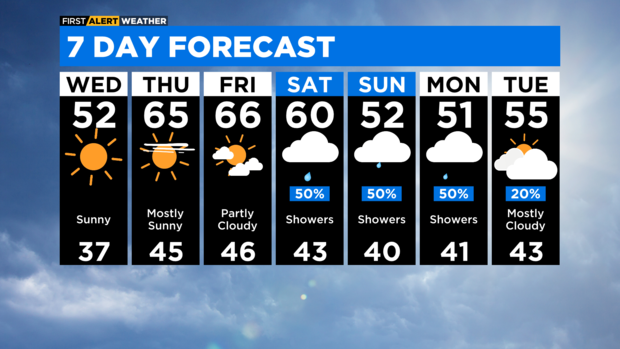 7-day-forecast-with-interactivity-pm.png 