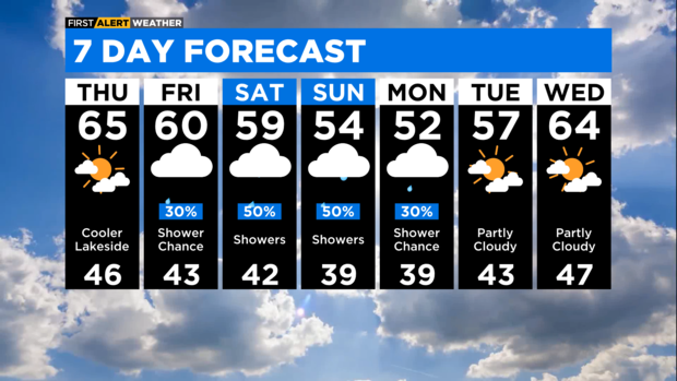 7-day-forecast-with-interactivity-pm.png 