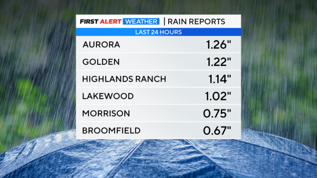 rain-totals.png 