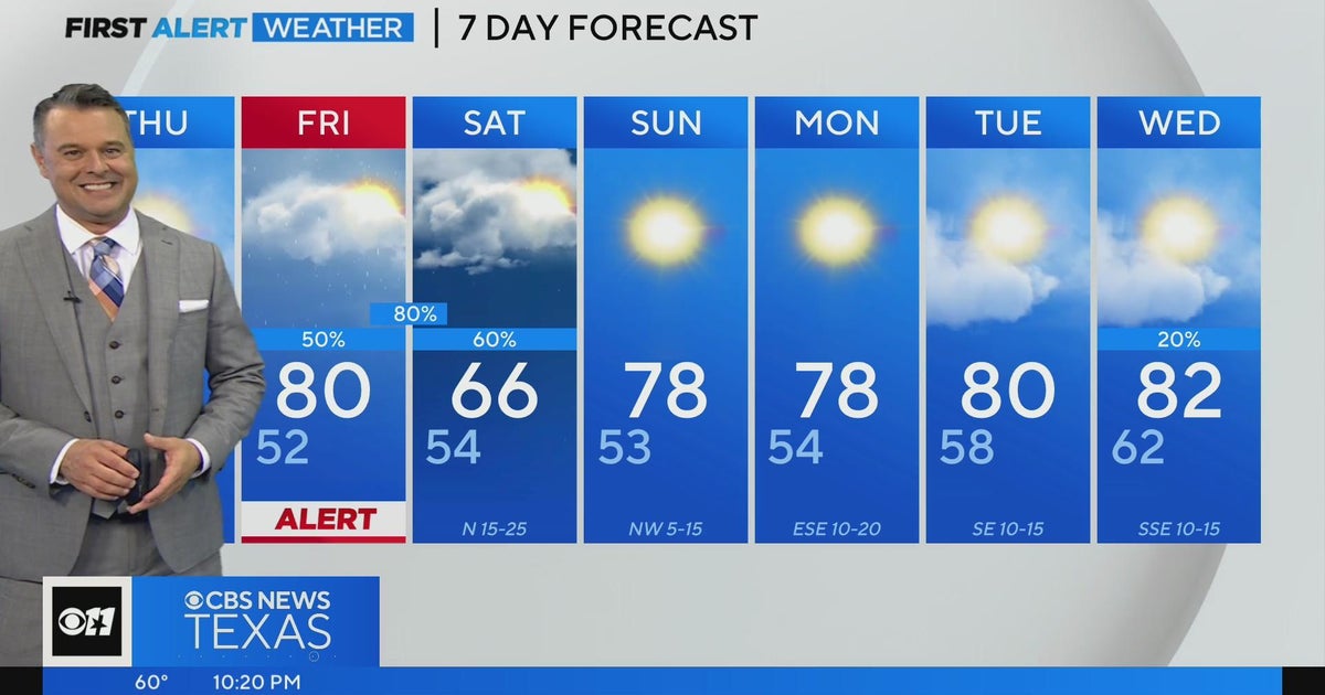 Severe weather chances return on Friday - CBS Texas