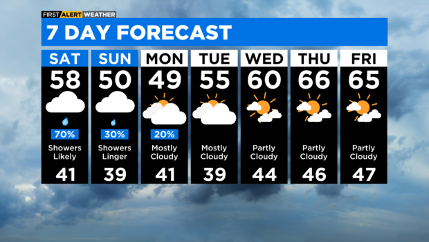 7-day-forecast-with-interactivity-pm-10.png 