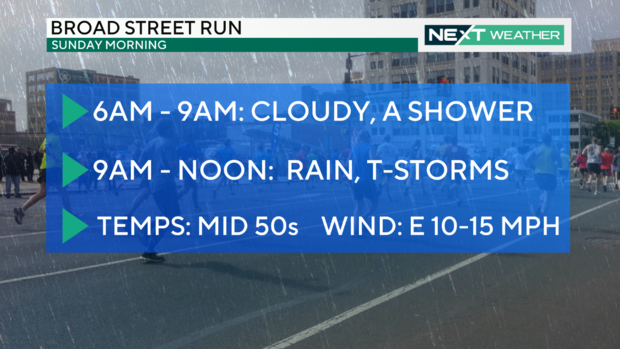 text overlaid on a background image of runners in athletic wear running down Broad Street. the text says 6 to 9 a.m. it will be cloudy with a stray shower. 9 AM to noon there is rain and thunderstorms, temperatures in mid-50s and wind blowing east at 10-15 miles per hour. 