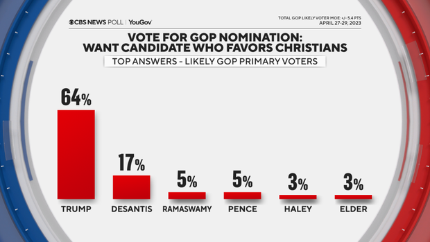 vote-choice-favor-christians.png