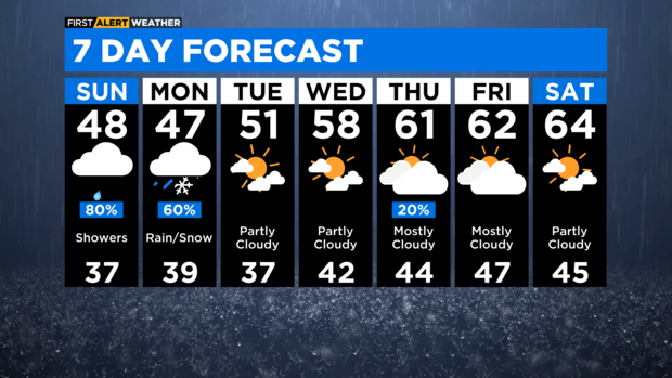 7-day-forecast-with-interactivity-am-34.png 