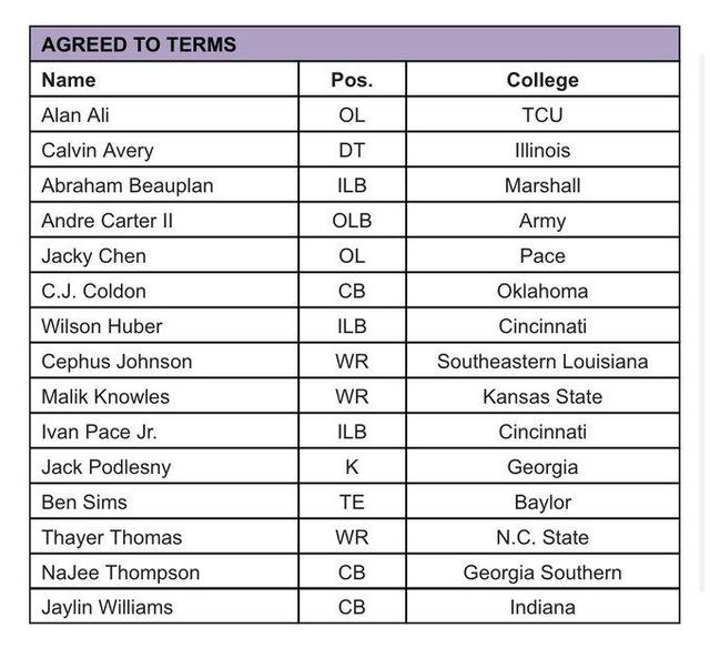 Vikings Communications on X: The @Vikings hold 12 remaining draft picks  heading into the second round of the 2020 #NFLDraft:   / X