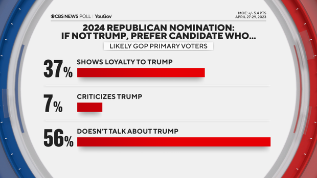 trump-loyalty.png
