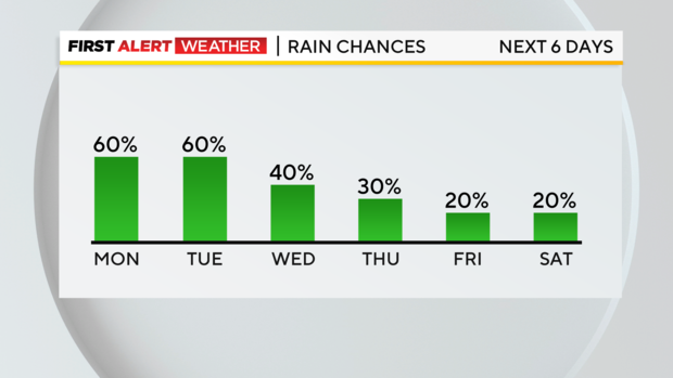 rain-chances-monday.png 