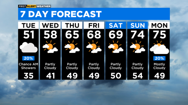 7-day-forecast-with-interactivity-pm-38.png 