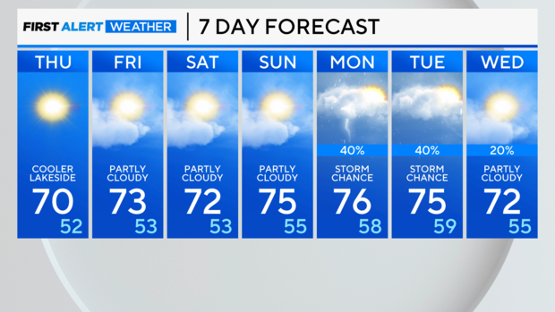 7-day-forecast-pm.png 