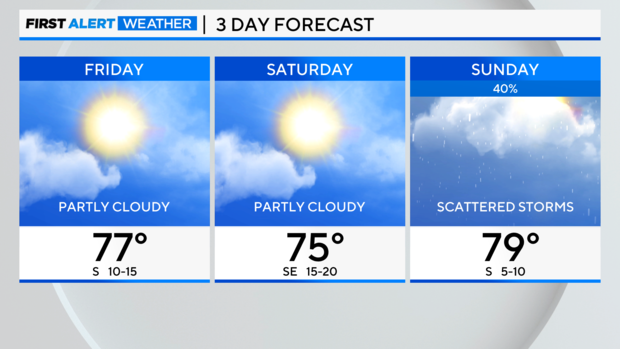 3-day-forecast-pm.png 