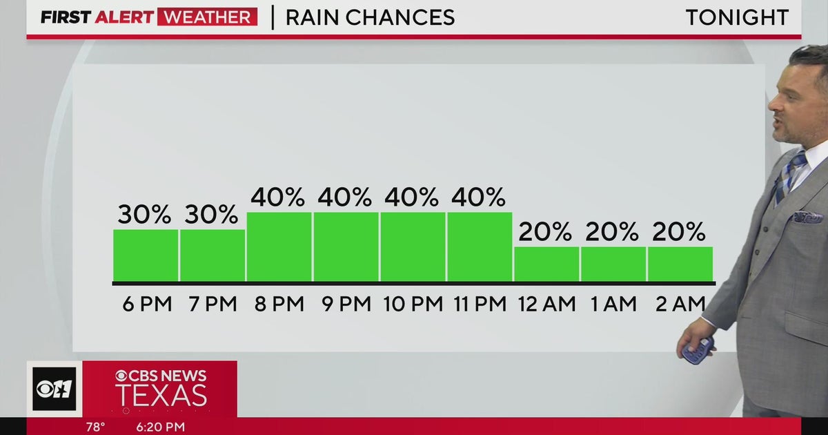 Isolated storms possible throughout the night - CBS Texas