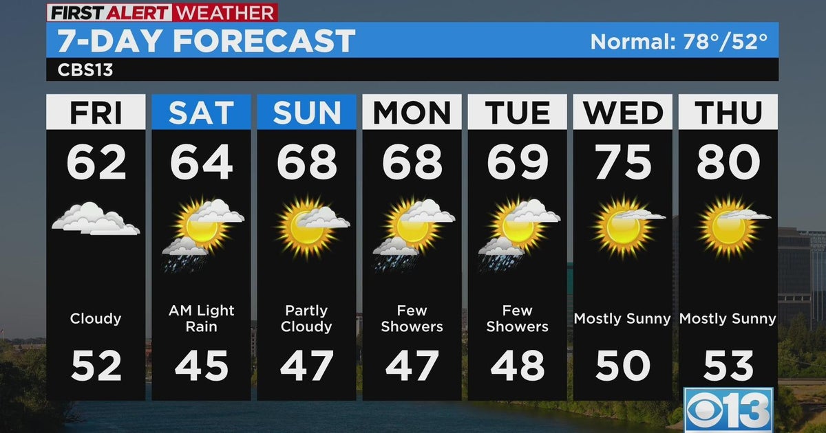 Friday morning weather forecast - May 5, 2023