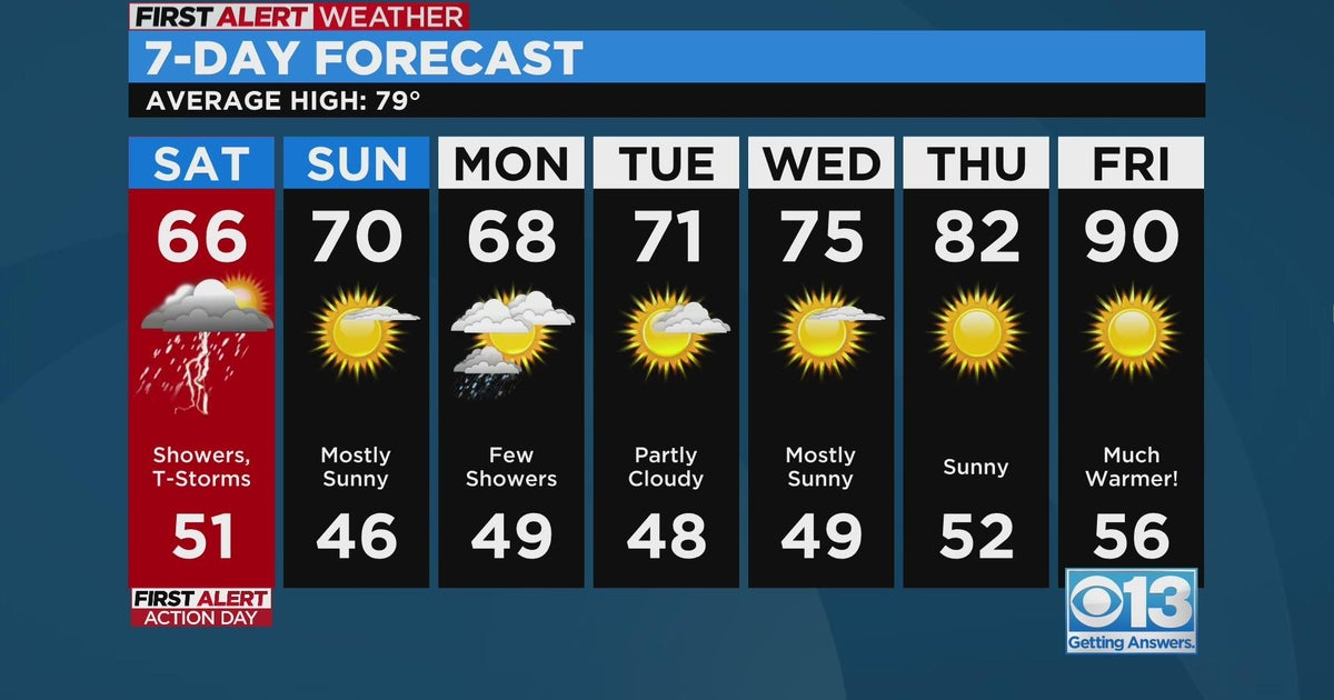Weekend weather forecast - May 5, 2023