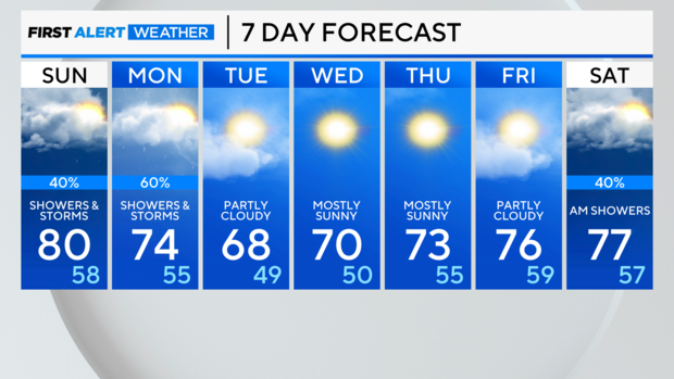 7-day-forecast-pm.png 