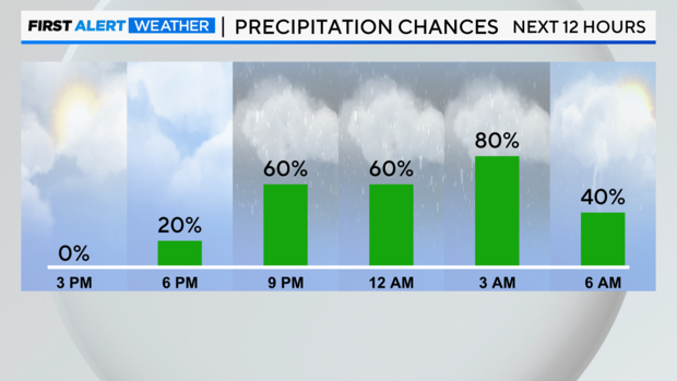 next-12-hrs-precip-chances.png 