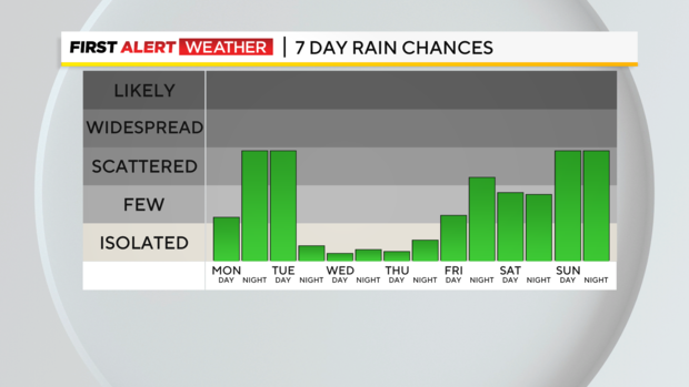 7-day-rain-graph.png 