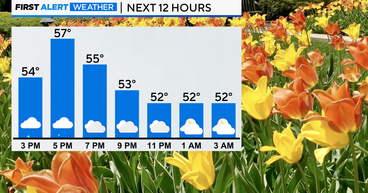 Chicago First Alert Weather: Showers taper off this evening - CBS Chicago
