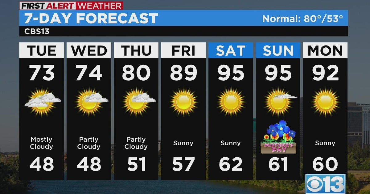 Tuesday morning weather forecast - May 9, 2023