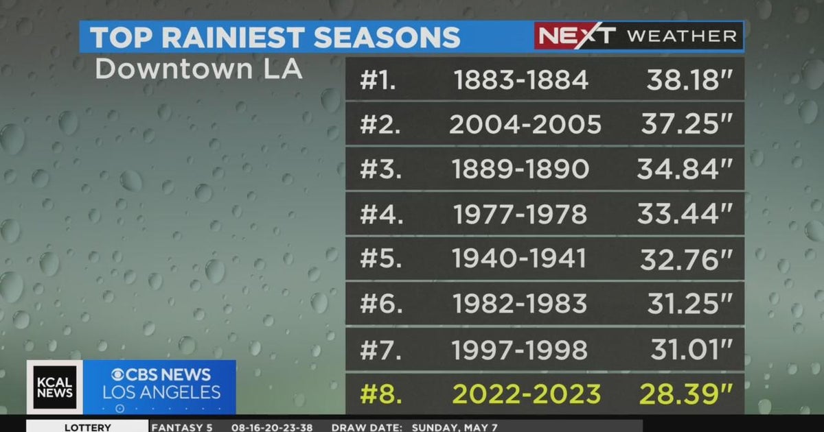 Stormy winter brings one of the highest rain totals in downtown LA's