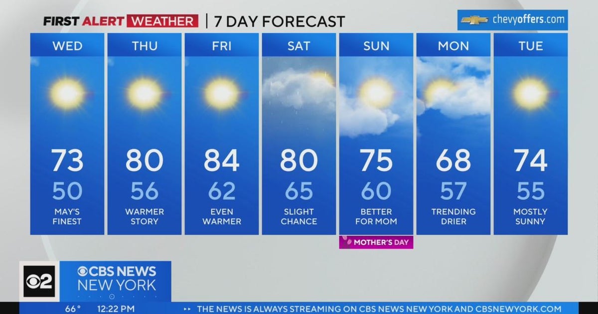 First Alert Weather: Warm and getting warmer - CBS New York