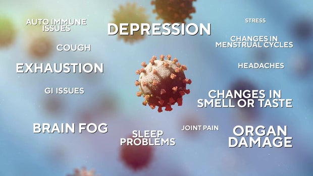 A graphic listing symptoms of long COVID including autoimmune issues, cough, exhaustion, GI issues, brain fog, sleep problems, joint pain, organ damage, changes in smell or taste, headaches, changes in menstrual cycles, stress and depression.