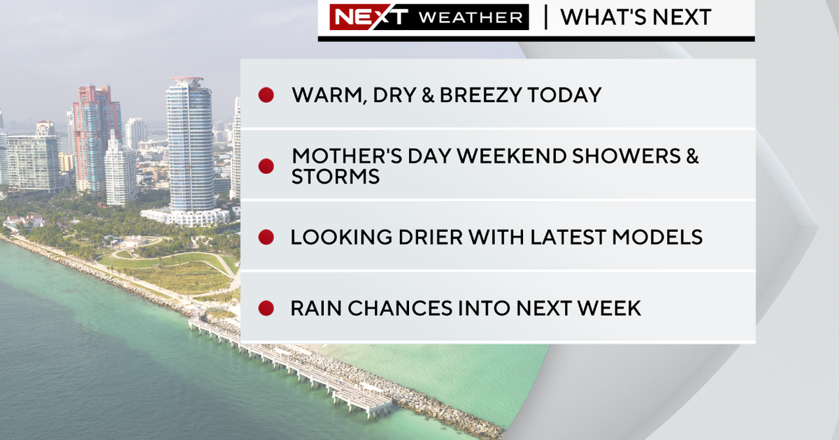 Miami Weather conditions: Largely dry and breezy, rain prospect raises over weekend
