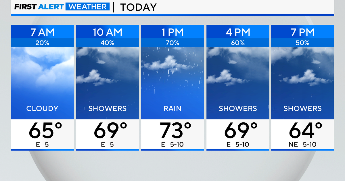 Chicago First Alert Weather: Rain chances Friday and into the weekend ...
