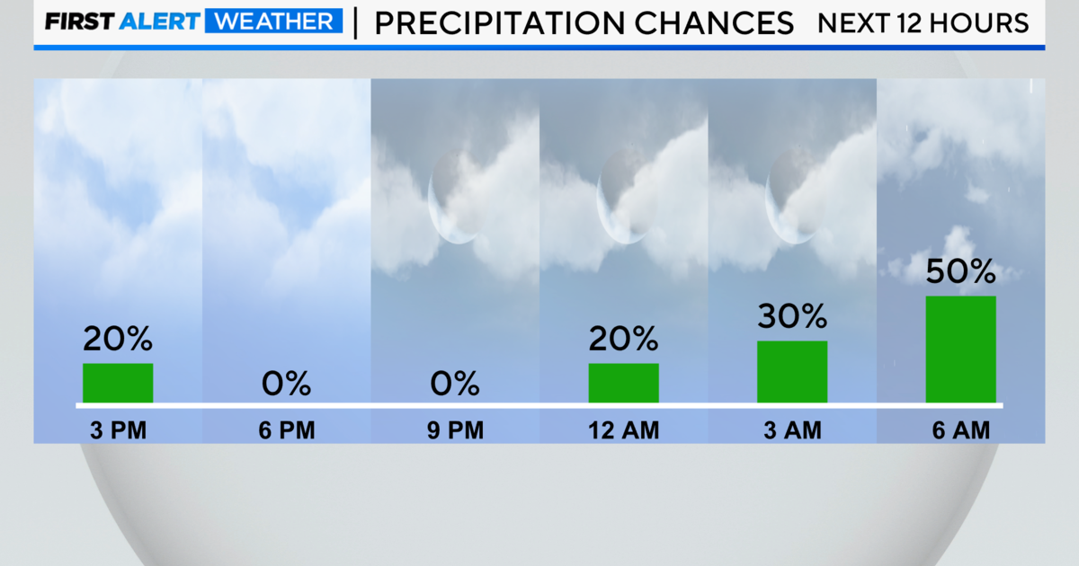 First Alert Weather: Scattered Showers During Overnight - CBS Chicago