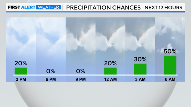 next-12-hrs-precip-chances 