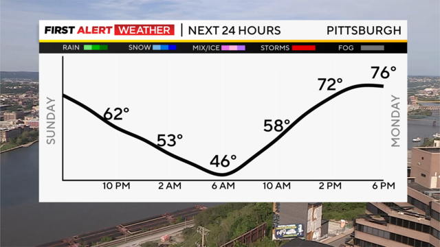 next-24-hours-temp-line-weather-bars-camera-1.png 