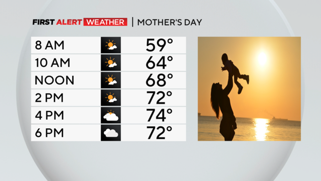 mothers-day-forecast.png 