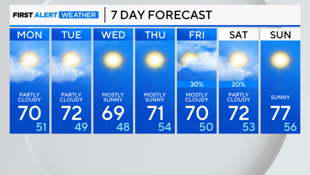 7-day-forecast-pm.png 