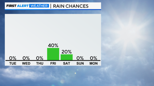 bar-graph-next-7-day-pop-am.png 