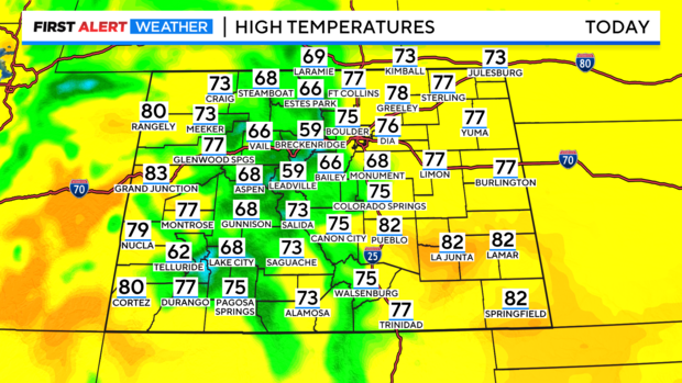 co-today-highs.png 