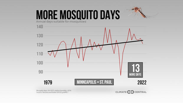 2023mosquitoes-days-minneapolis-en-title-lg.jpg 
