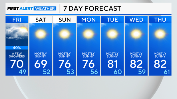 7-day-forecast-am-3.png 