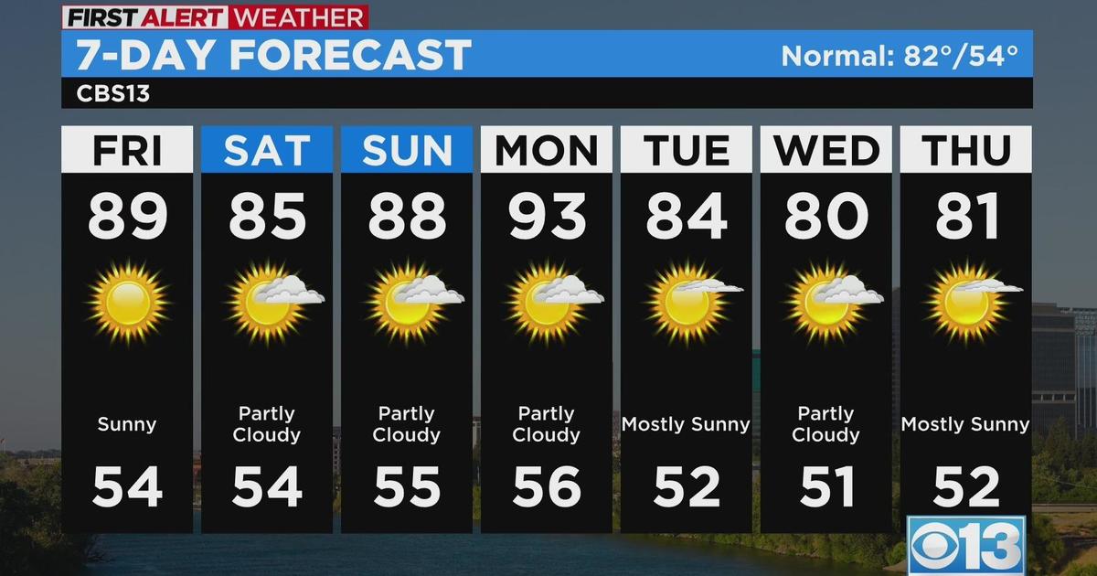 Friday afternoon weather forecast May 19, 2023 CBS Sacramento