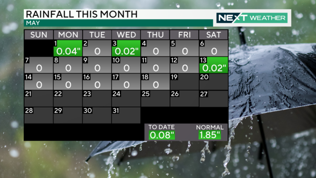 calendar-current-rainfall.png 