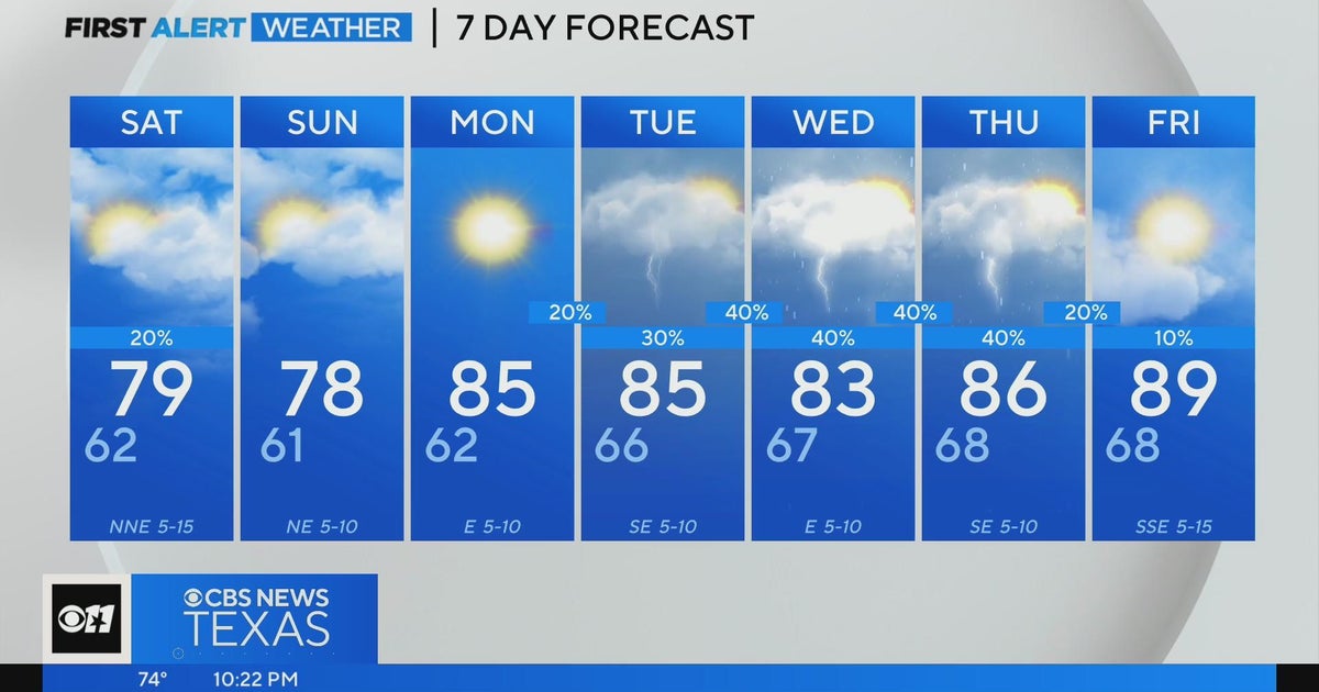 Expect a mix of sun and clouds Saturday AM - CBS Texas