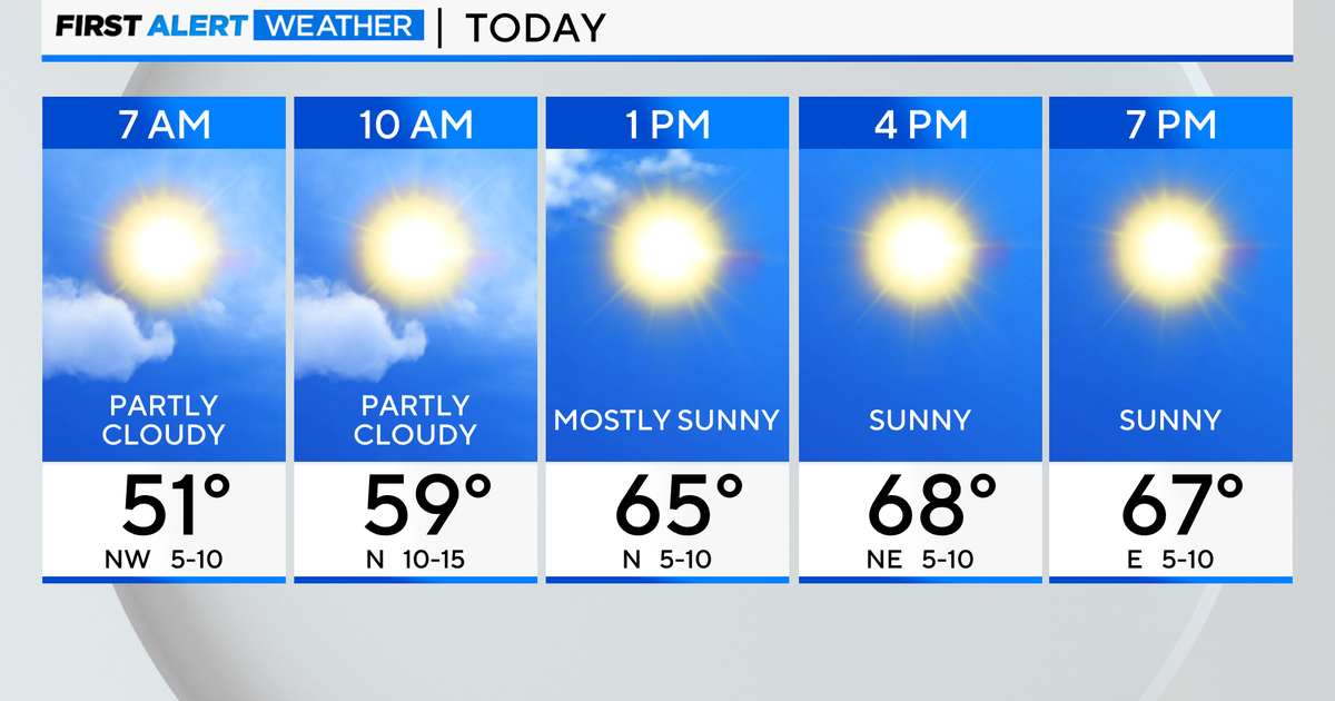 First Alert Weather: Stretch of sunshine, warmer temps ahead - CBS Chicago