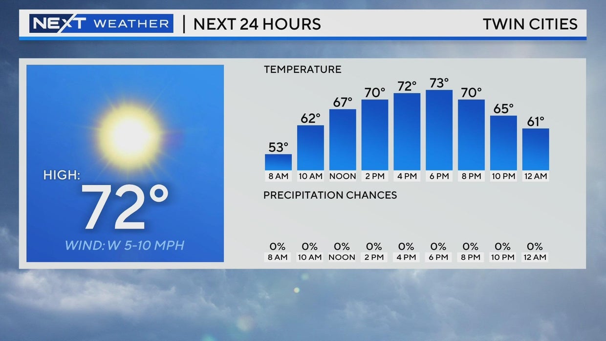 NEXT Weather: Saturday is a #Top10WxDay with sunshine and temps in the ...