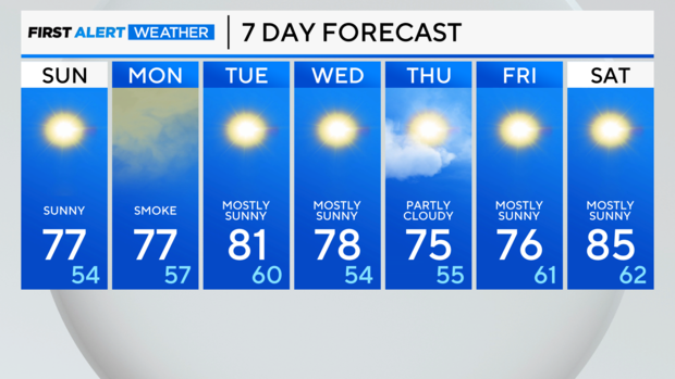 7-day-forecast-am-5.png 