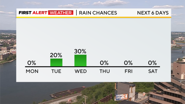 rain-chances-next-6-days-starts-tomorrow.png 