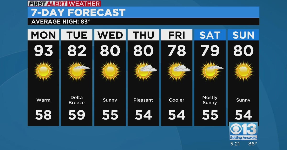 Sunday evening forecast: May 21, 2023