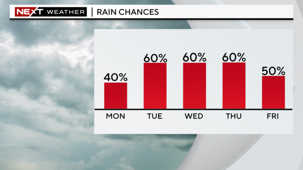 next-wx-5-day-pop.png 