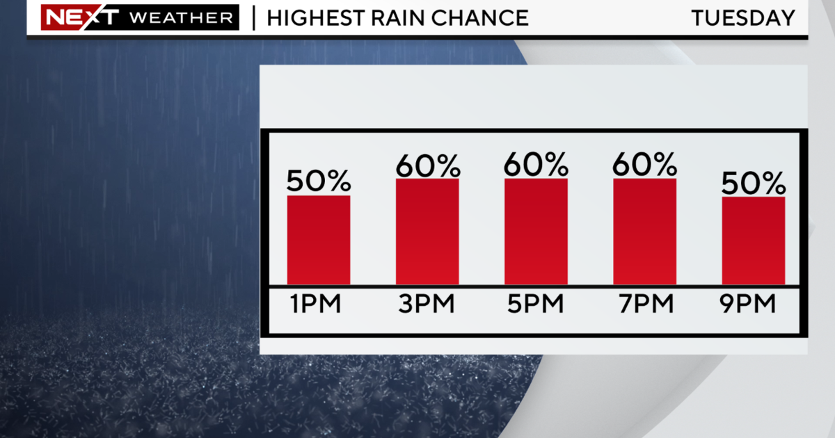 Miami Weather: Highs in the upper 80s, showers and storms fire up in the afternoon