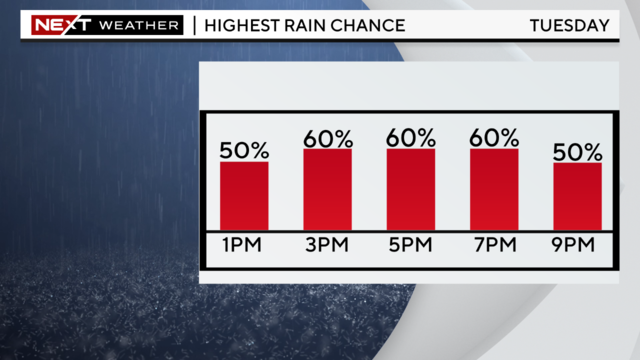 next-wx-highest-rain-chance-by-hour.png 