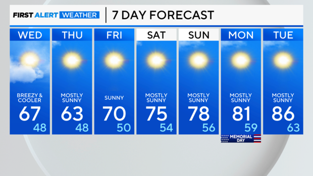 7-day-forecast-weds 5-23 